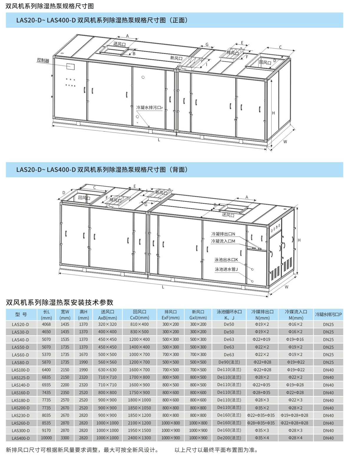 双风机系列除湿热泵结构图.png