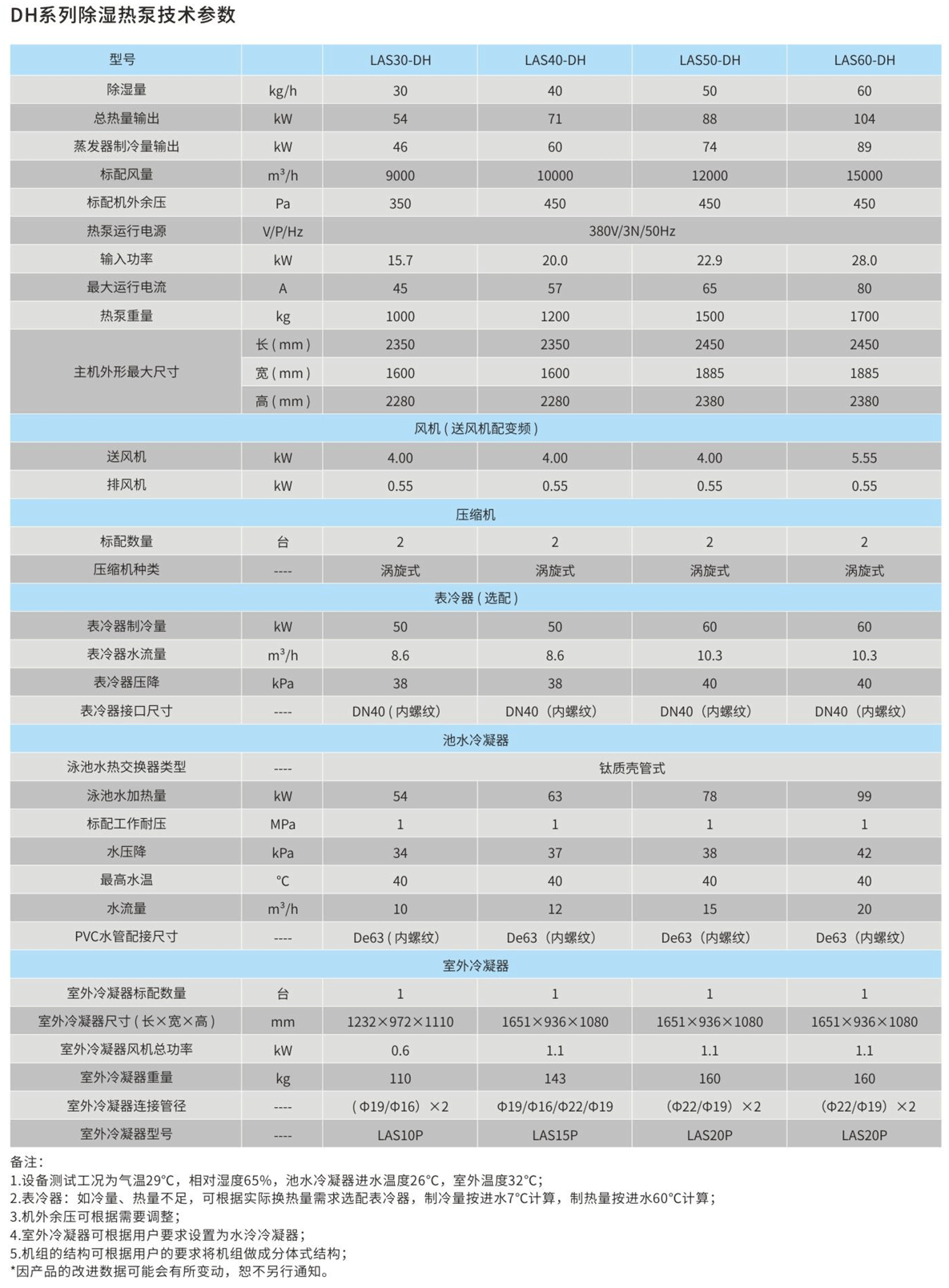 DH系列除湿热泵.png